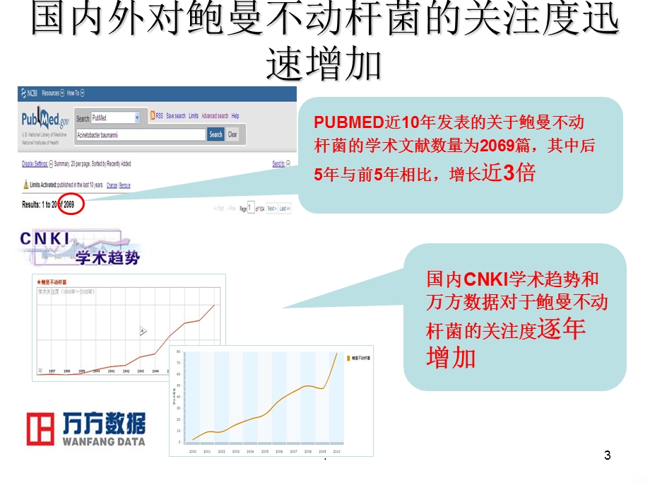 鲍曼不动杆菌专家共识课件.ppt_第3页