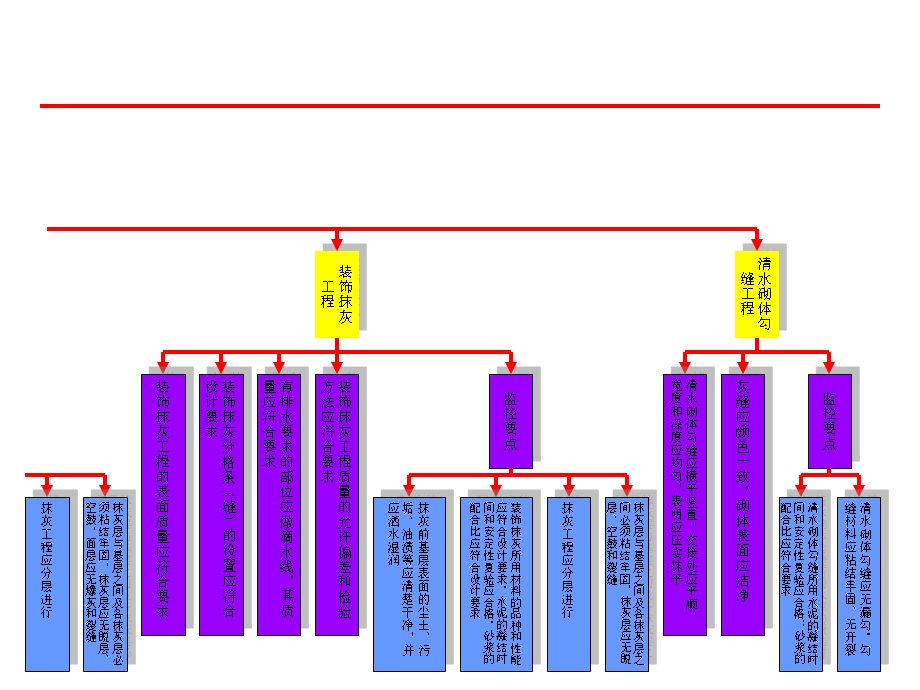 建筑装饰装修工程监测内容和监控要点课件.ppt_第2页