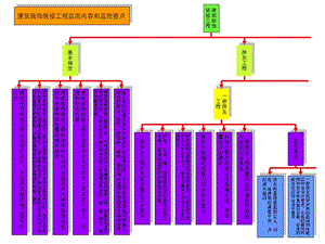 建筑装饰装修工程监测内容和监控要点课件.ppt