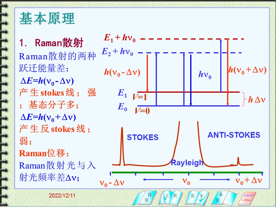 激光拉曼光谱分析法讲解课件.ppt_第3页