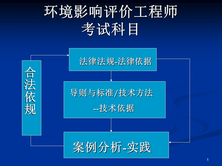 环境影响评价相关法律法规(教案)课件.ppt_第1页