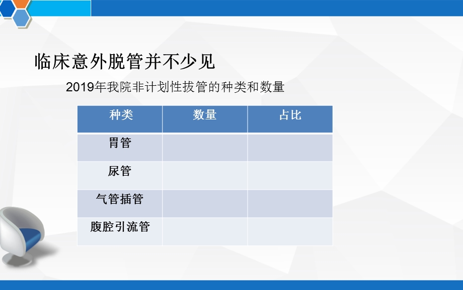 引流管的合理固定课件.pptx_第3页