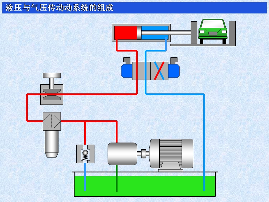 液压与气压传动系统的组成课件.ppt_第1页