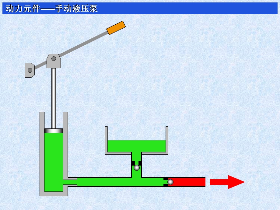 液压与气压传动系统的组成课件.ppt_第3页