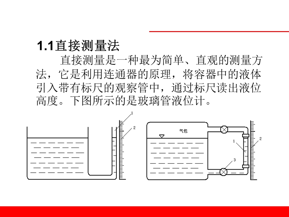 液位计培训ppt课件.ppt_第3页