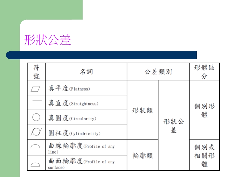 形位公差基本知识课件.ppt_第2页