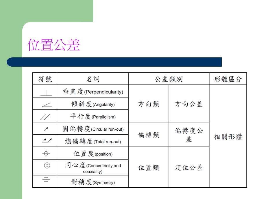 形位公差基本知识课件.ppt_第3页