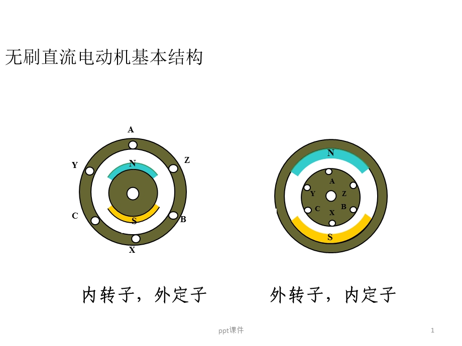 永磁无刷直流电机简介课件.ppt_第1页