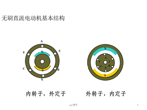 永磁无刷直流电机简介课件.ppt