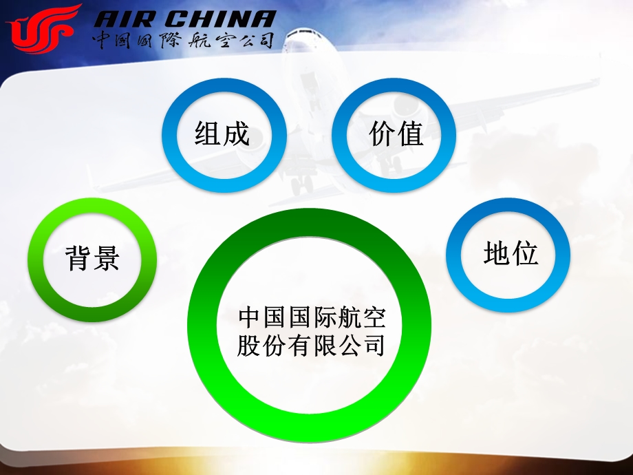 航空客户关系管理课件.pptx_第3页