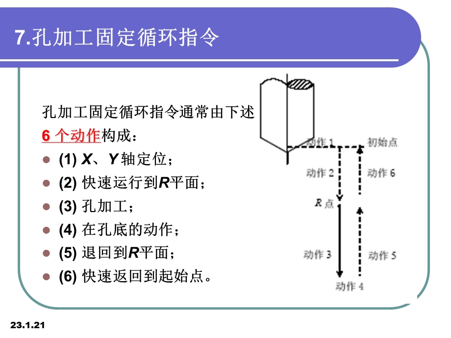 数控铣床固定循环编程课件.ppt_第1页