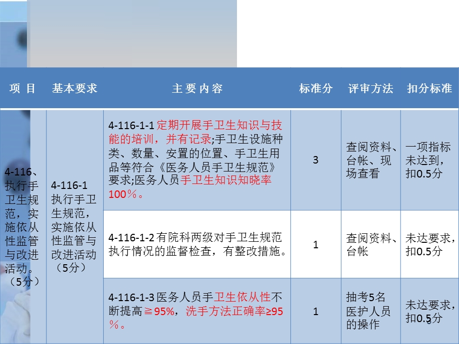 手卫生(精简)课件.ppt_第3页