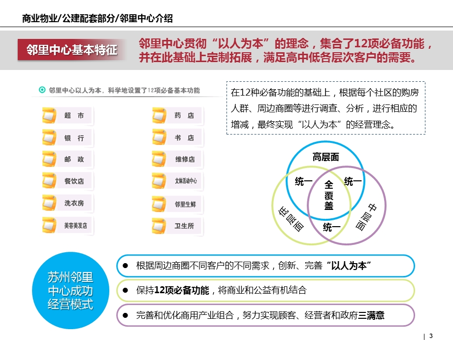 邻里中心项目部分专题研究课件.pptx_第3页