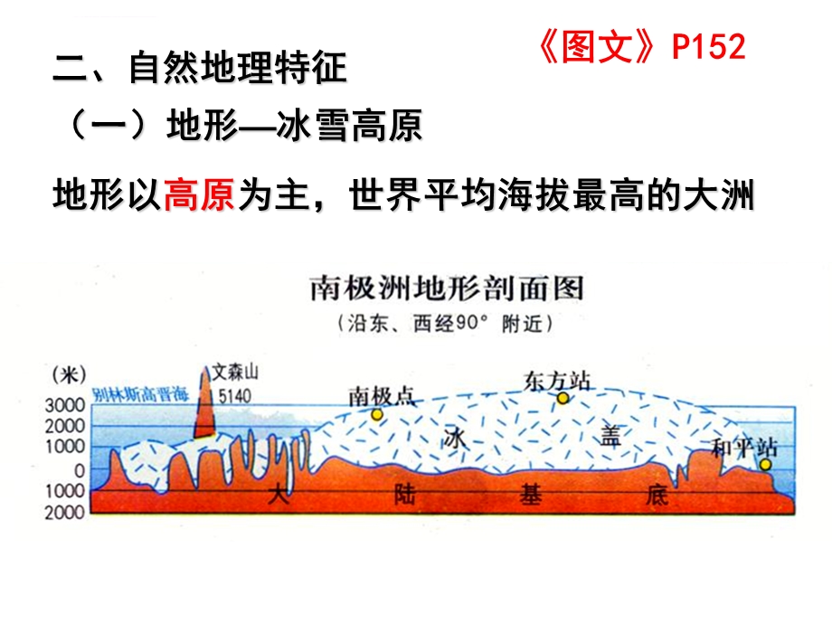 高二区域地理 南极洲ppt课件.ppt_第3页