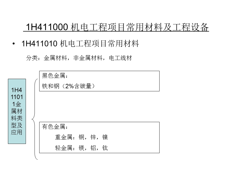 机电工程管理与实务教材课件.ppt_第3页