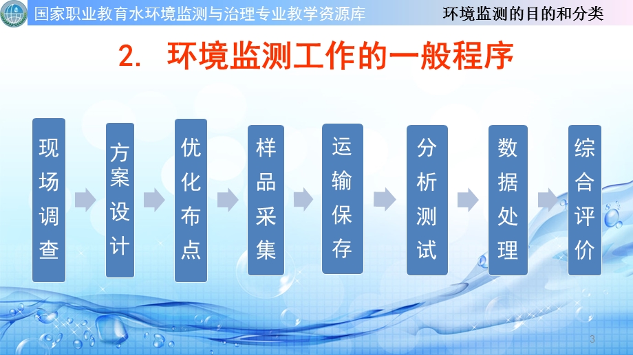 环境监测的目的和分类课件.ppt_第3页