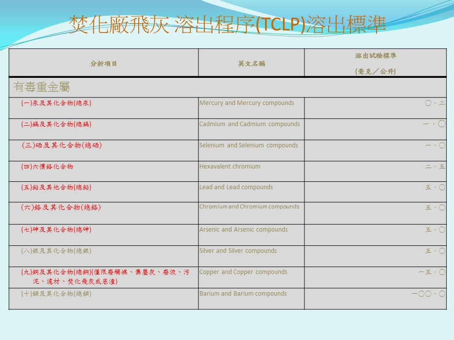 飞灰固化处理原理以及流程课件.ppt_第3页