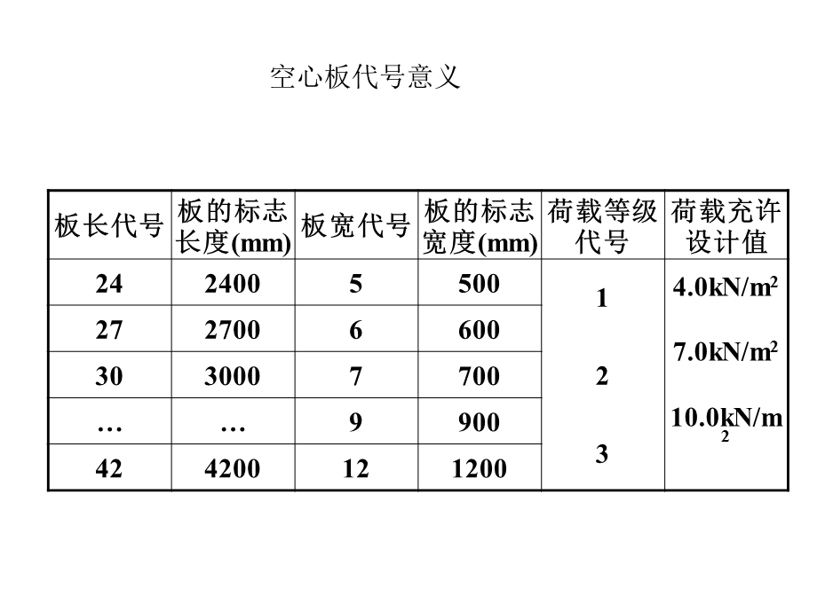 板的结构识图课件.ppt_第3页