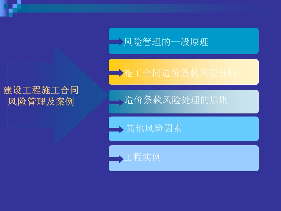 建设工程施工合同造价条款风险管理及案例课件.ppt_第3页