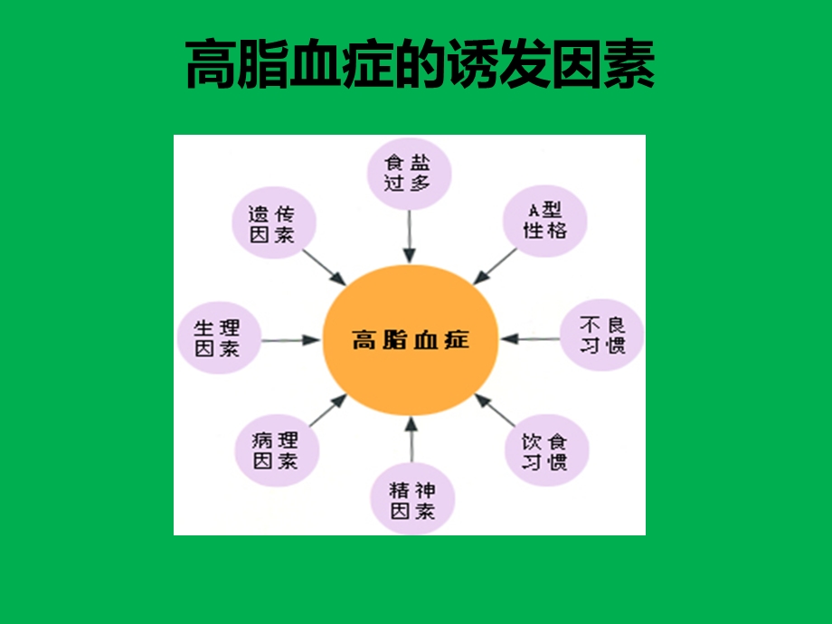 高脂血症诊疗规范课件.ppt_第3页