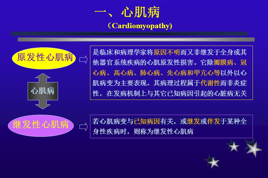 心内科教学 心肌病课件.ppt_第2页