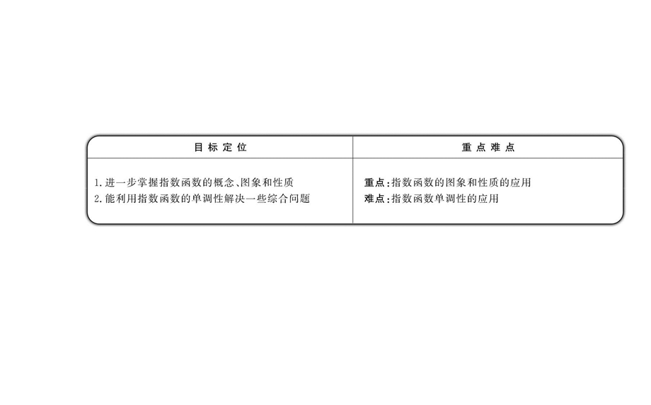 指数函数及其性质的应用教材课件.ppt_第2页