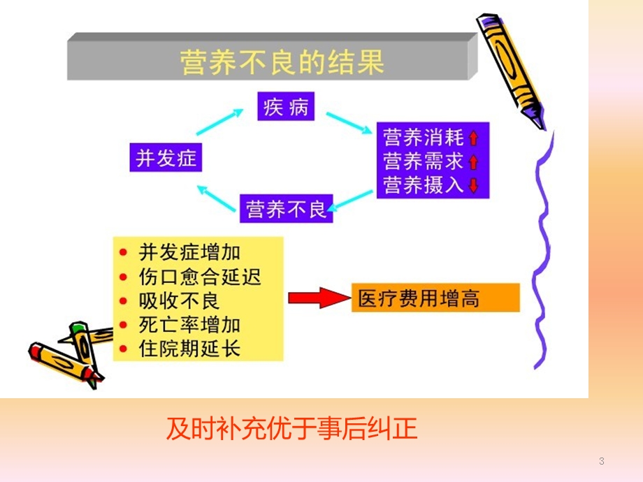 肠内肠外营养支持课件.ppt_第3页