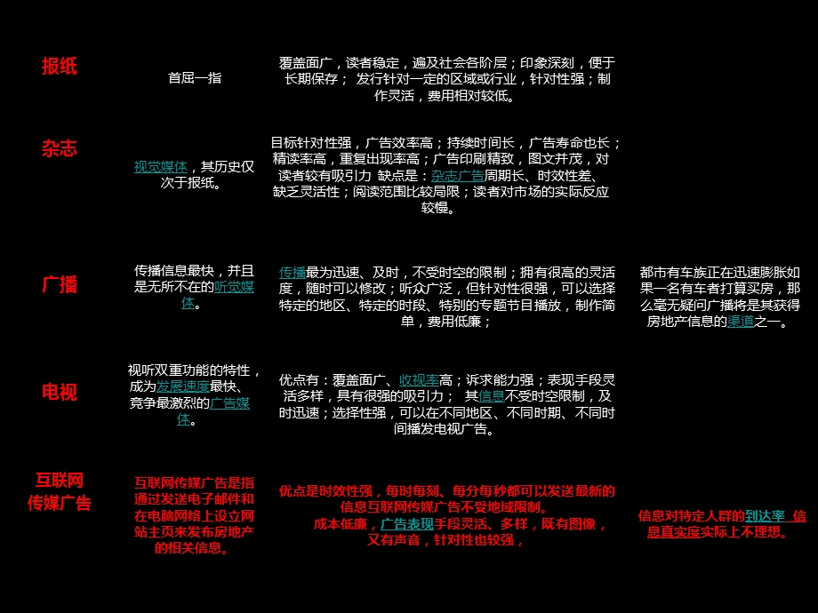 新媒体应用课件.ppt_第3页