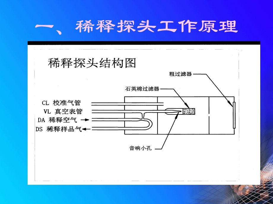 热控技术ppt课件(检修人员).ppt_第2页