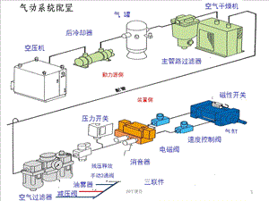 气源装置及系统课件.ppt