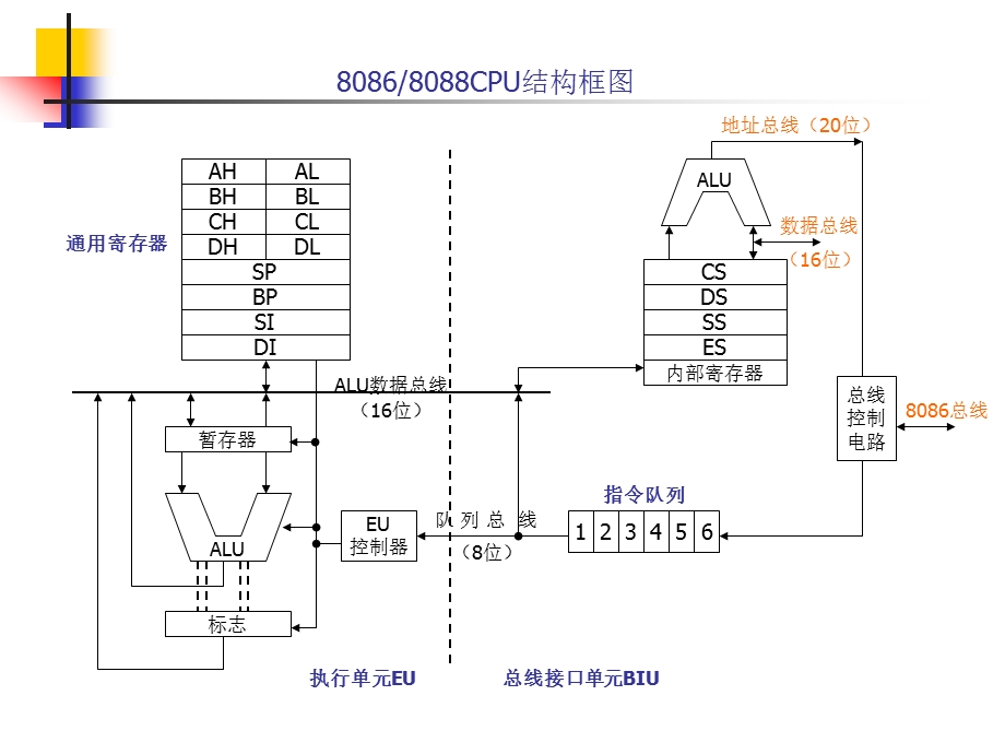 汇编第二章ppt课件.ppt_第3页