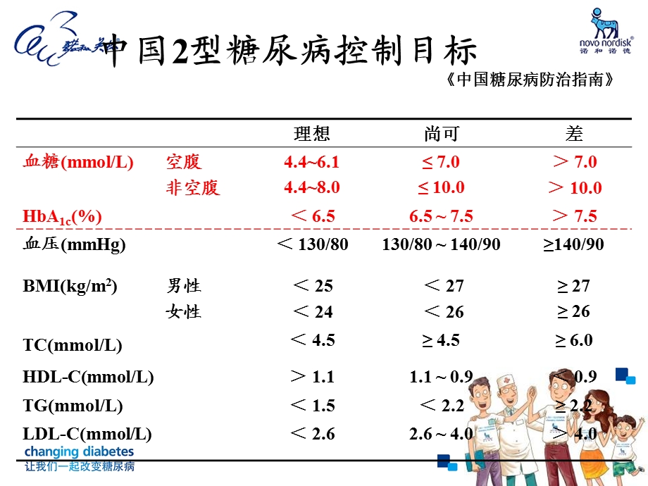 患教教育血糖达标课件.ppt_第2页