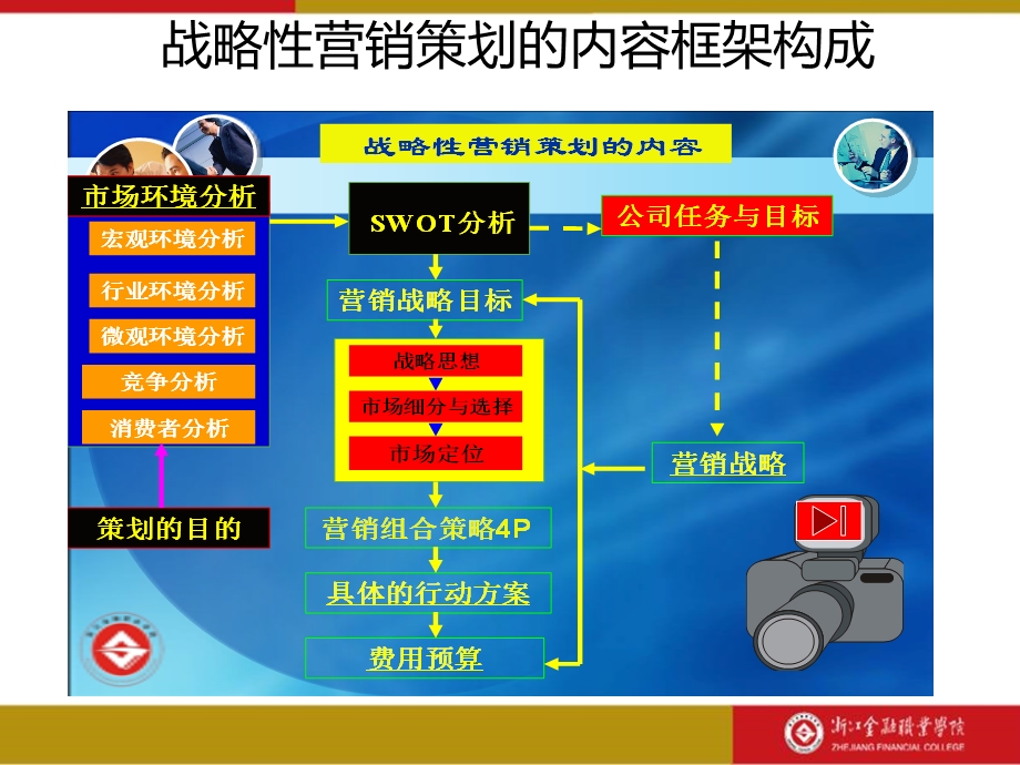 战略性营销策划的具体内容讲解课件.ppt_第3页