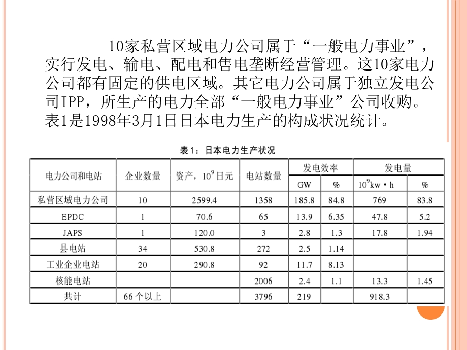 日本电力市场课件.pptx_第3页