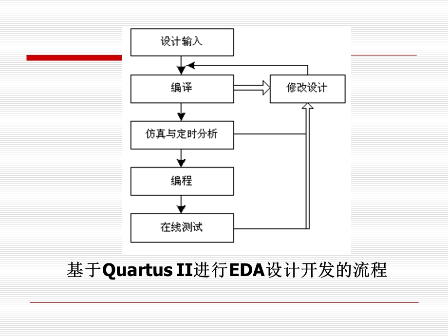 数字系统设计与Verilogppt课件第3章.ppt_第2页