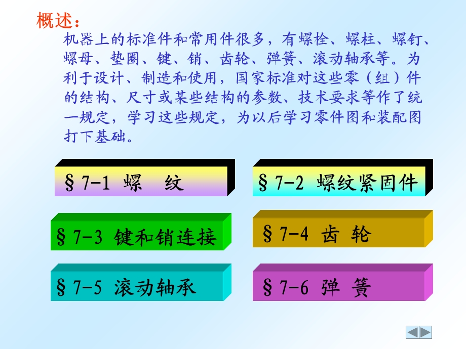 螺栓螺母标准件规格课件.ppt_第2页