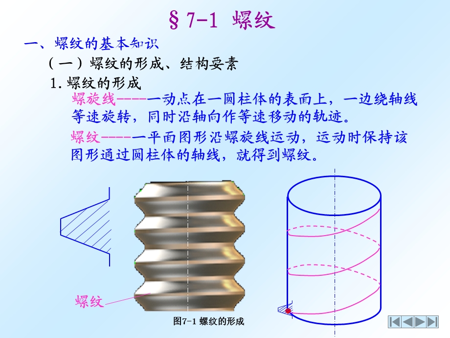 螺栓螺母标准件规格课件.ppt_第3页