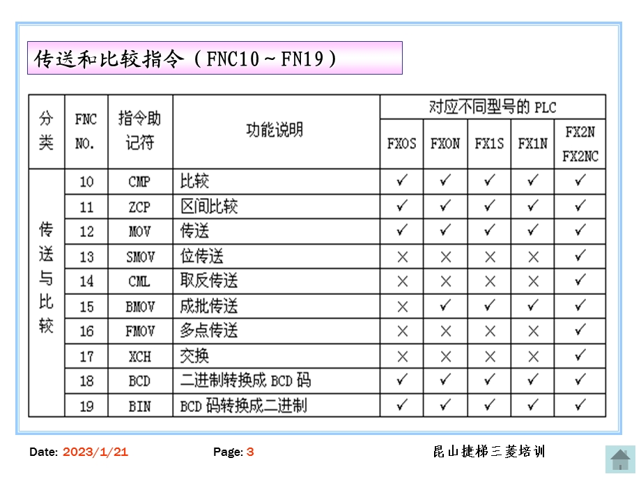 机械电子学三菱PLC应用指令课件.ppt_第3页