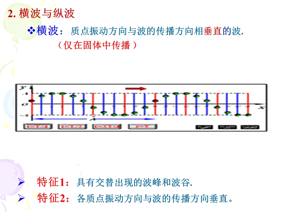 波动学基础课件.ppt_第3页