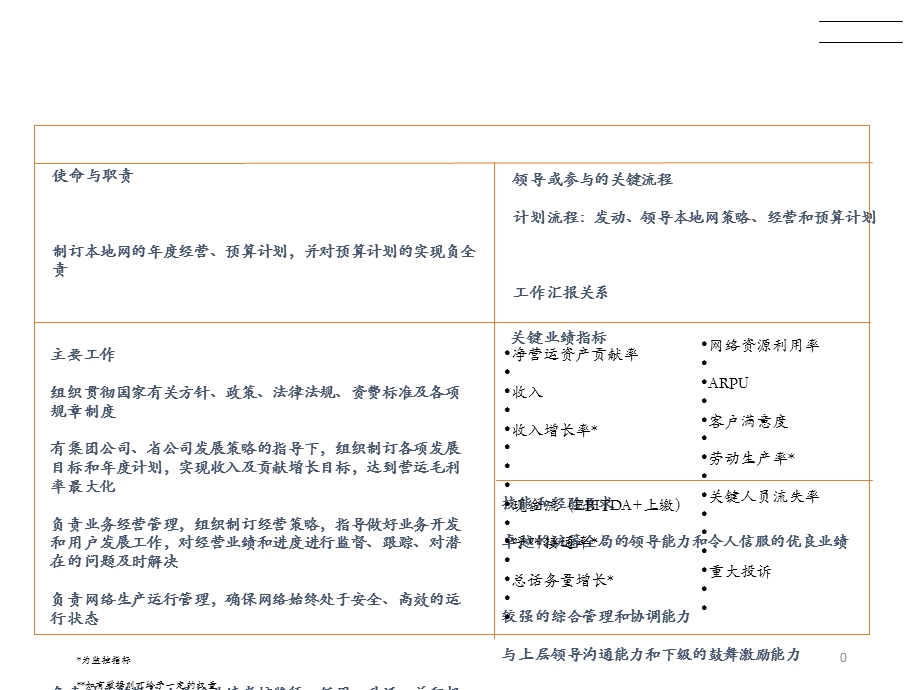 某公司50个关键岗位说明书及绩效指标课件.ppt_第1页