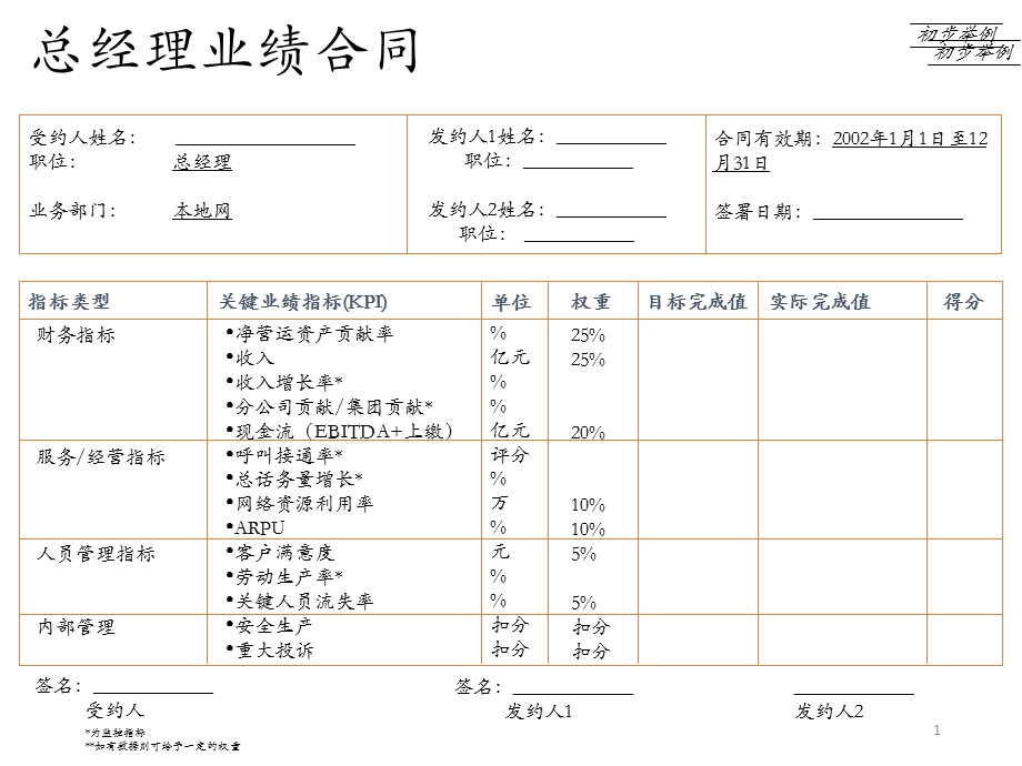 某公司50个关键岗位说明书及绩效指标课件.ppt_第2页