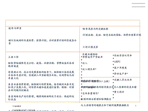 某公司50个关键岗位说明书及绩效指标课件.ppt