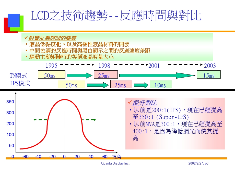 广视角技术介绍课件.ppt_第3页