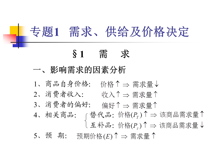 微观经济学基础课件.ppt_第2页