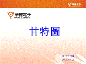 甘特图介绍课件.ppt