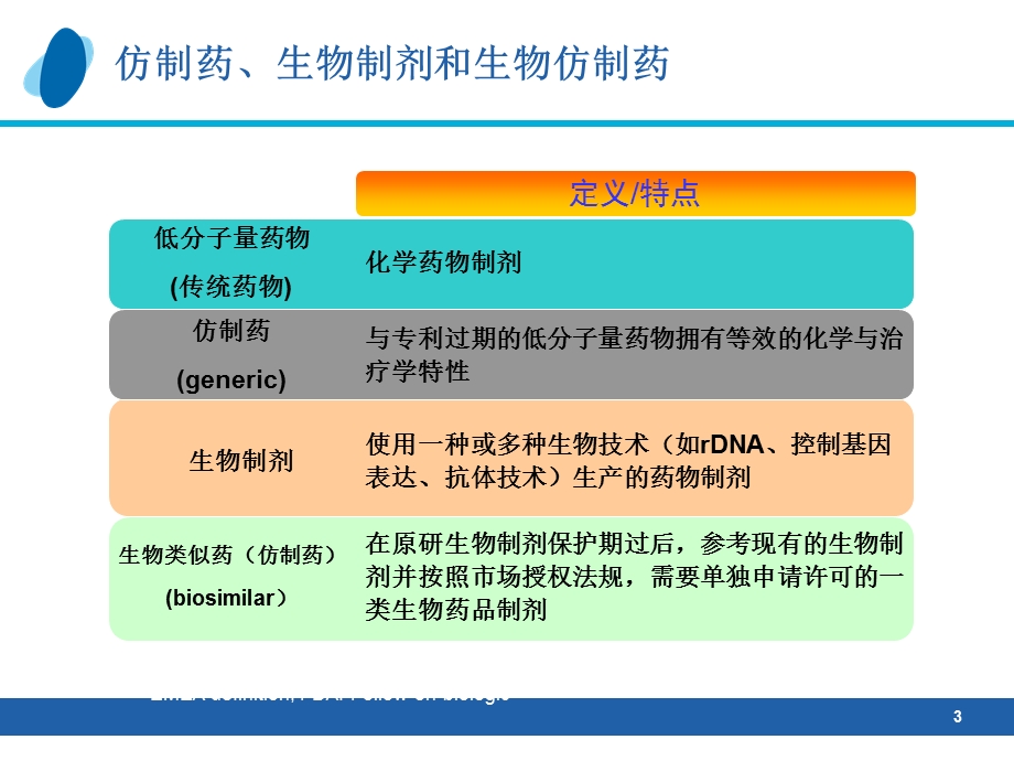 有关生物仿制药的相关讨论课件.ppt_第3页