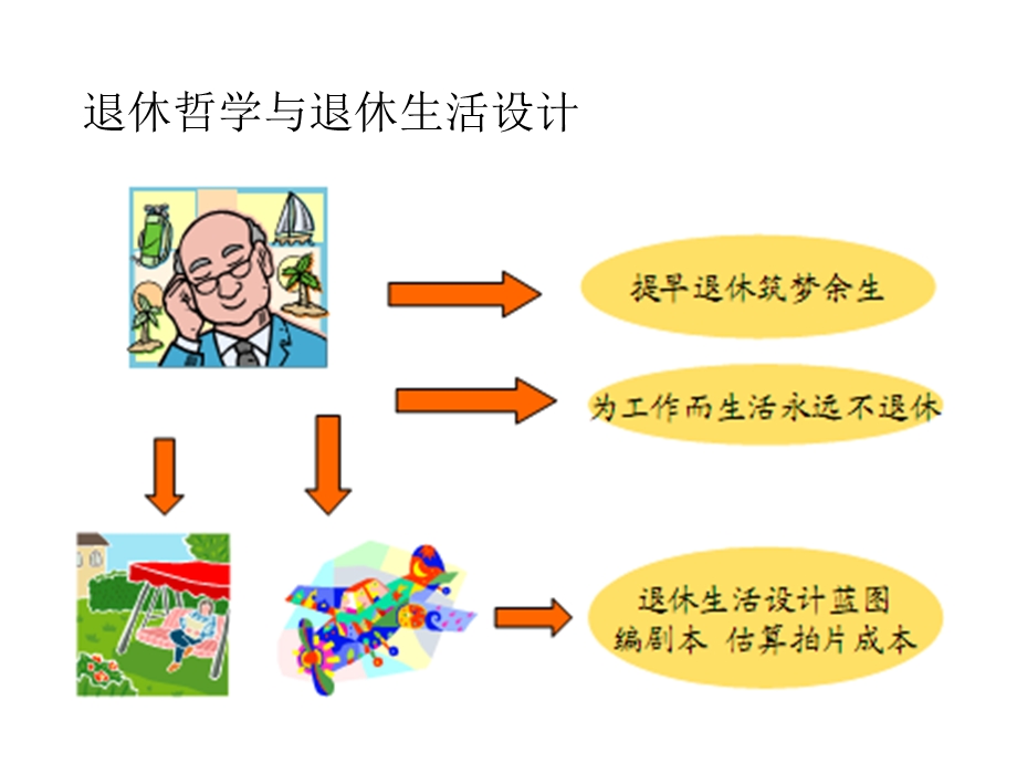 理财规划专业能力 退休养老规划课件.ppt_第3页