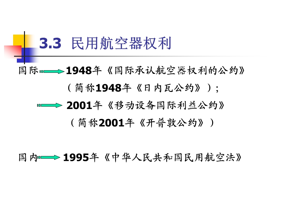 民用航空器权利解读课件.ppt_第2页