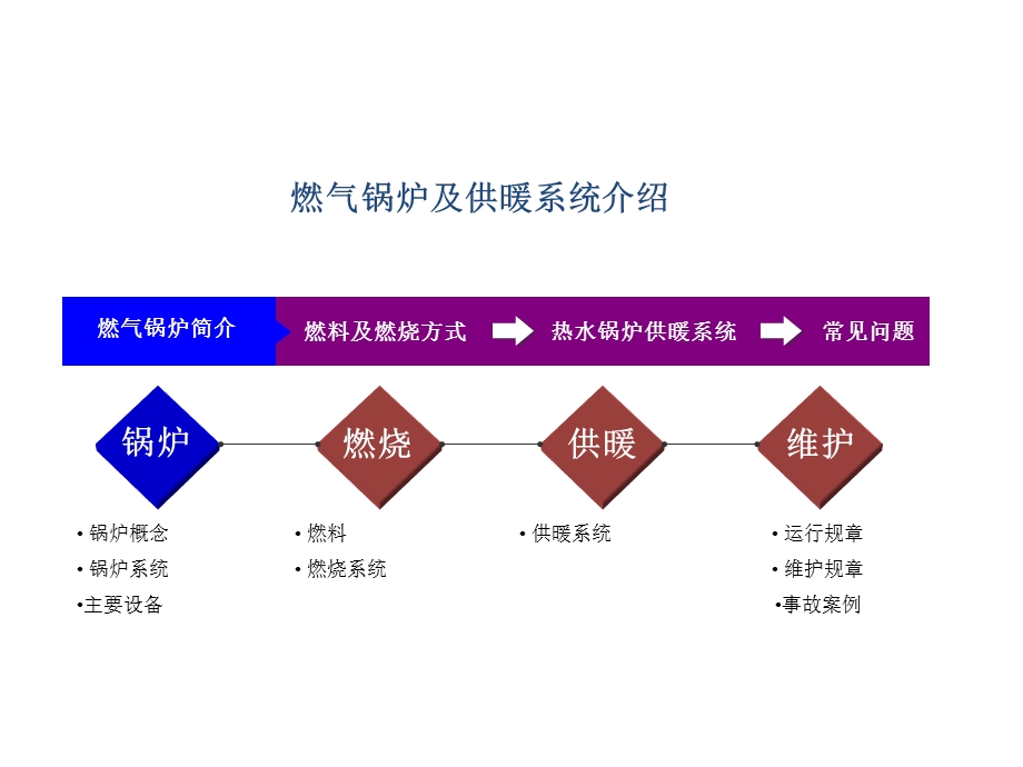 燃气锅炉系统介绍资料课件.ppt_第2页