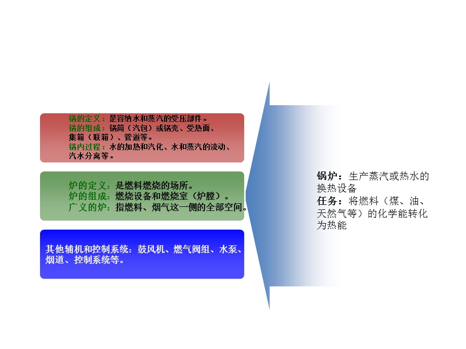 燃气锅炉系统介绍资料课件.ppt_第3页